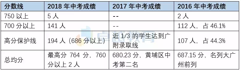 广附系学校到底有多牛？一校12区大揭秘！