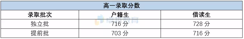广附系学校到底有多牛？一校12区大揭秘！