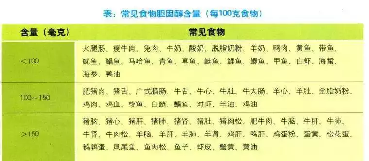 癌胚抗原为啥高？拔牙要打麻药吗？胆囊息肉会癌变？贫血吃啥药？