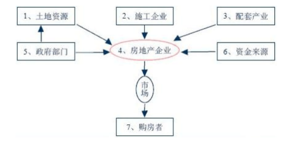 房价崩盘后会发生什么，可能和你想的不太一样