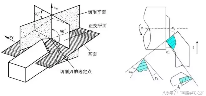 很全面的刀具装夹、刃磨及几何角度的解析，机械人值得收藏！