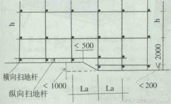 工程学习：万科标准作法系列之脚手架工程学习，值得收藏！