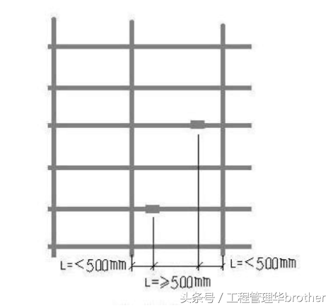 工程学习：万科标准作法系列之脚手架工程学习，值得收藏！