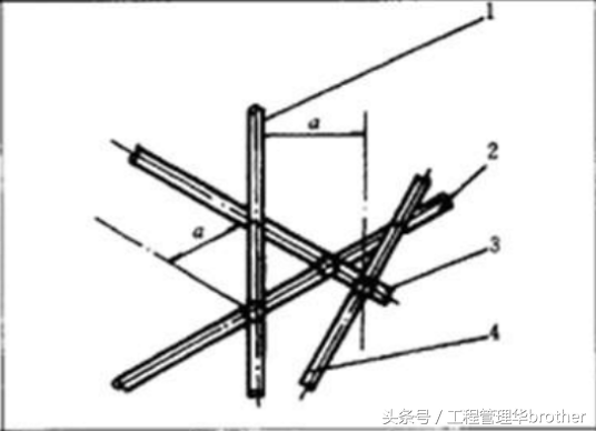 工程学习：万科标准作法系列之脚手架工程学习，值得收藏！