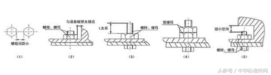 螺栓及螺母最大扭矩推荐值 如何做螺丝扭矩螺母扭力测试