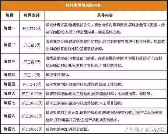 业主别再被坑了！这才是装修款正确支付方式