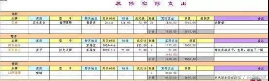 业主别再被坑了！这才是装修款正确支付方式
