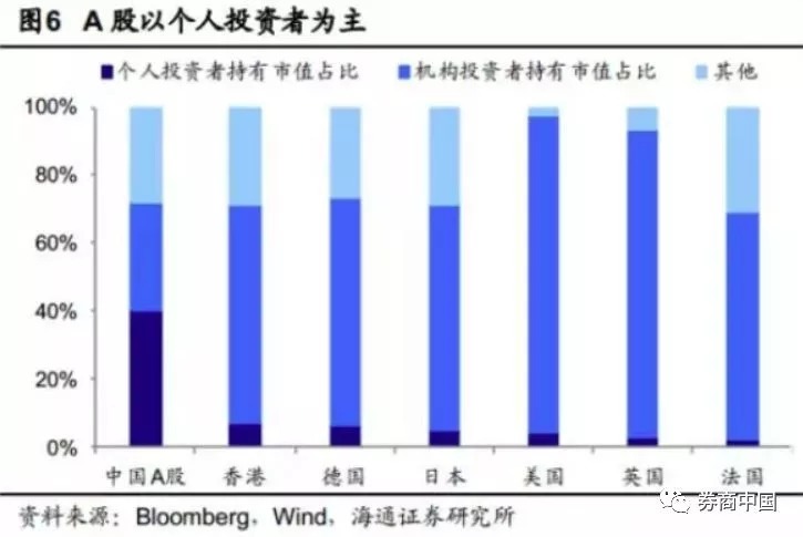 沪市成交已低于900亿 A股总市值只有五个“苹果”