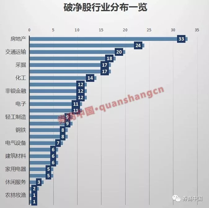 沪市成交已低于900亿 A股总市值只有五个“苹果”