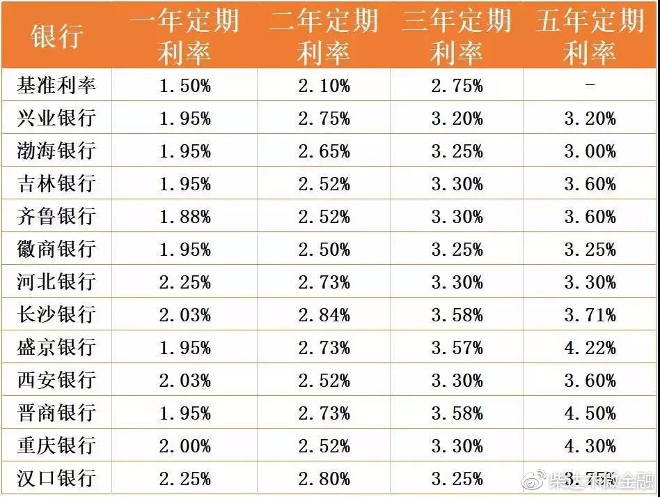 余额宝跌破3%，央妈放水“成效显著”！