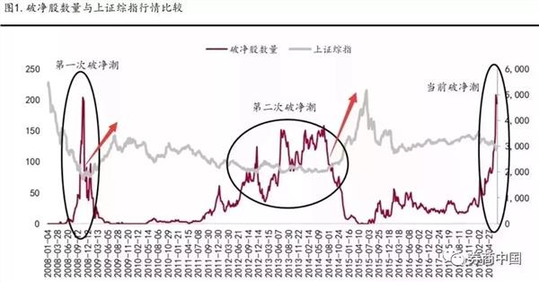 A股总市值只剩五个“苹果” 七大数据惊心