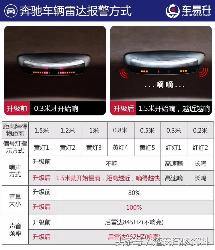 新款奔驰的实用隐藏功能，你知道几个？