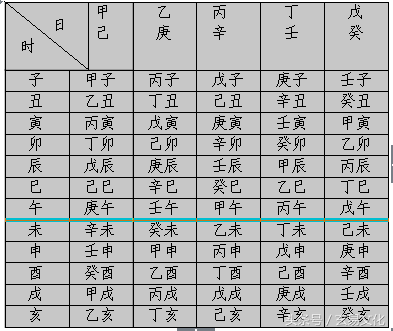 排日柱日柱,即用农历干支代表人出生的那一天.干支日每六十天一循环.