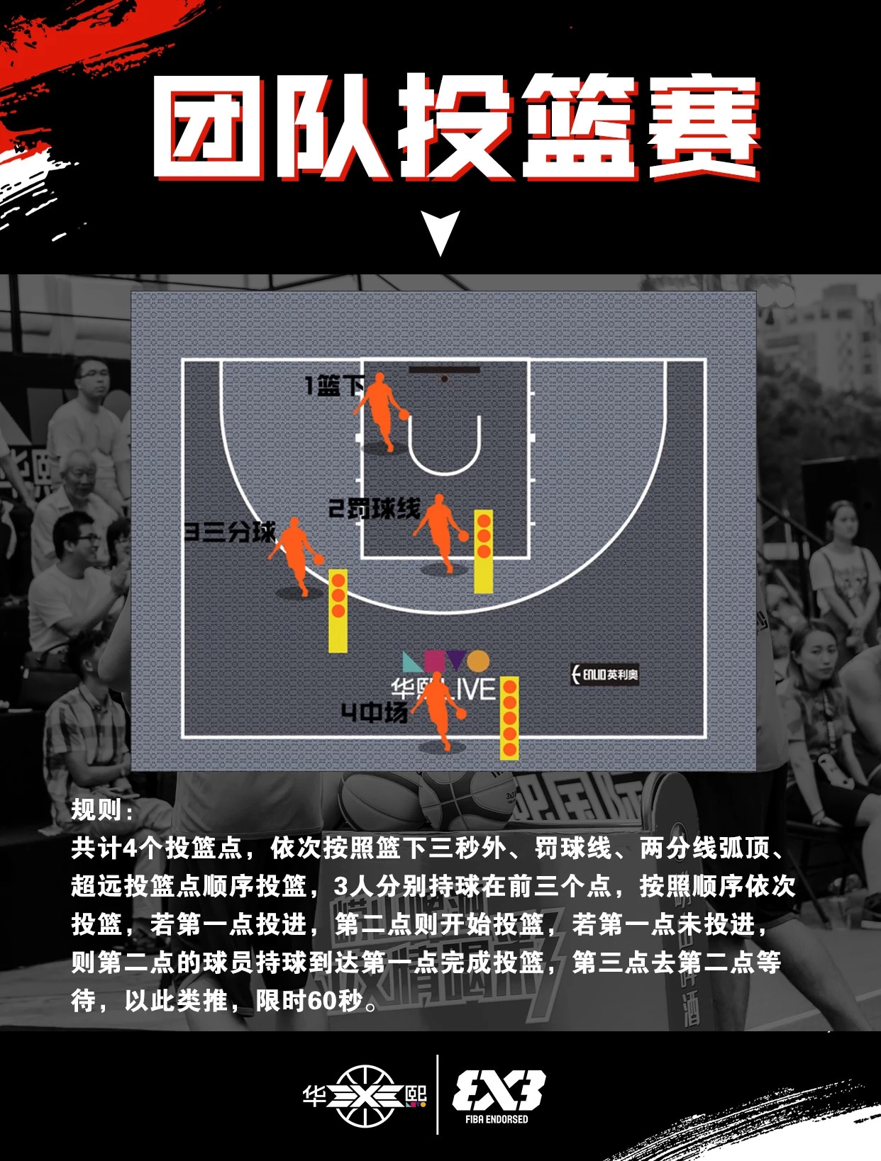 fiba三人篮球规则(「规则详解」教你玩转2018国际篮联三对三大师赛预选赛全国总决赛)