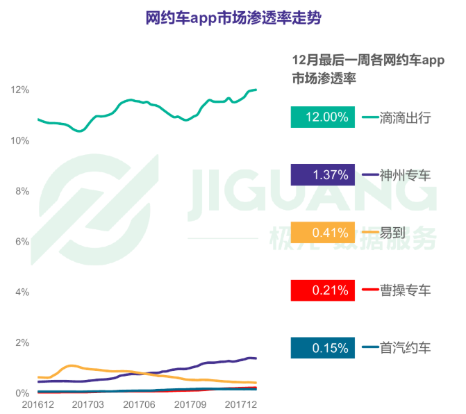 如果我是神州专车公关经理……