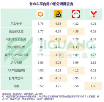 如果我是神州专车公关经理……