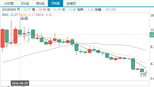 陆金所第四次“爆雷”，又是“同吉”系资管产品……