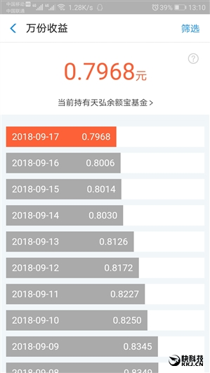 余额宝收益惨不忍睹！存10万也根本不赚钱