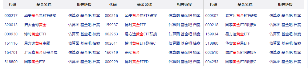 菜鸟理财评测｜黄金ETF，哪家比较强？