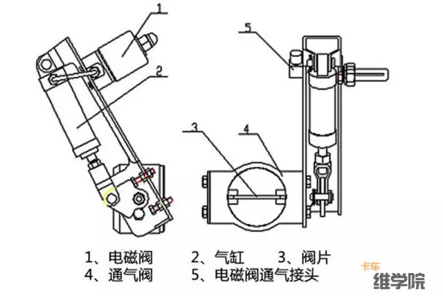 排气制动别不在乎好坏，这个会直接导致车辆熄火