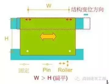 「案例说第38期」台湾地区润泰预制混凝土外墙板施工体系