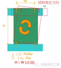 「案例说第38期」台湾地区润泰预制混凝土外墙板施工体系