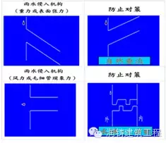 「案例说第38期」台湾地区润泰预制混凝土外墙板施工体系