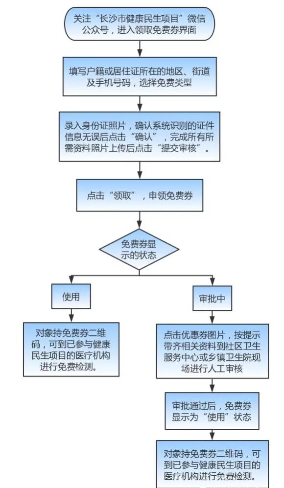 长沙孕妈妈必知！唐筛、无创DNA、羊水穿刺该这样选