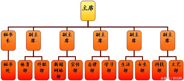 又到了高校社团组织招新时间，这些校级组织你了解多少？