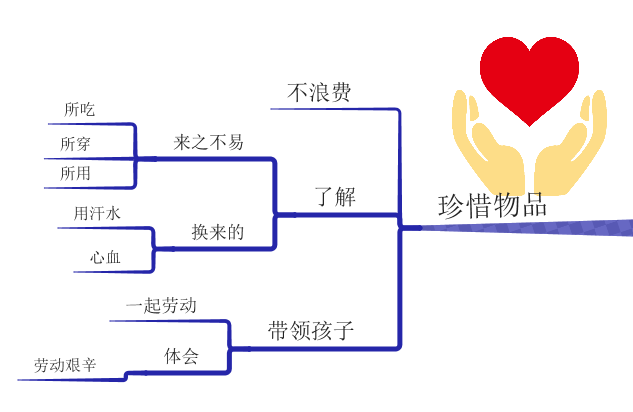 思维导图｜那些随意给孩子零花钱的家长注意了……