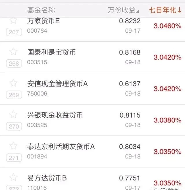 如果余额宝利率降低到3%以下，会不会有资金大量撤出？