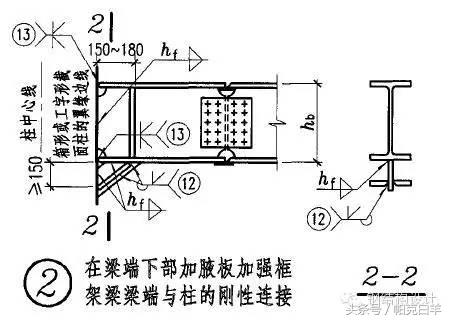 钢框架梁柱连接节点构造