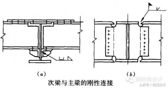 钢框架梁柱连接节点构造