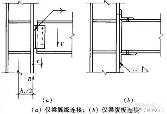 钢框架梁柱连接节点构造