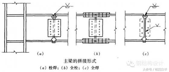 钢框架梁柱连接节点构造