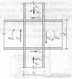 钢框架梁柱连接节点构造