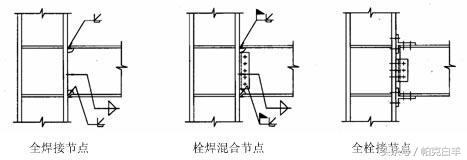 钢框架梁柱连接节点构造