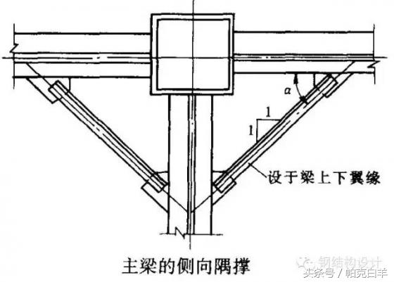 钢框架梁柱连接节点构造