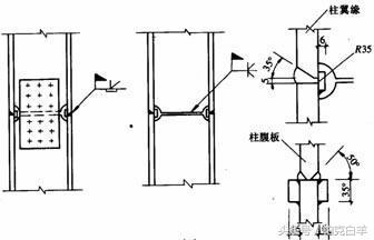钢框架梁柱连接节点构造