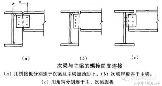 钢框架梁柱连接节点构造