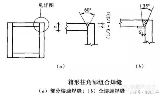 钢框架梁柱连接节点构造