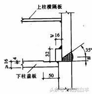 钢框架梁柱连接节点构造