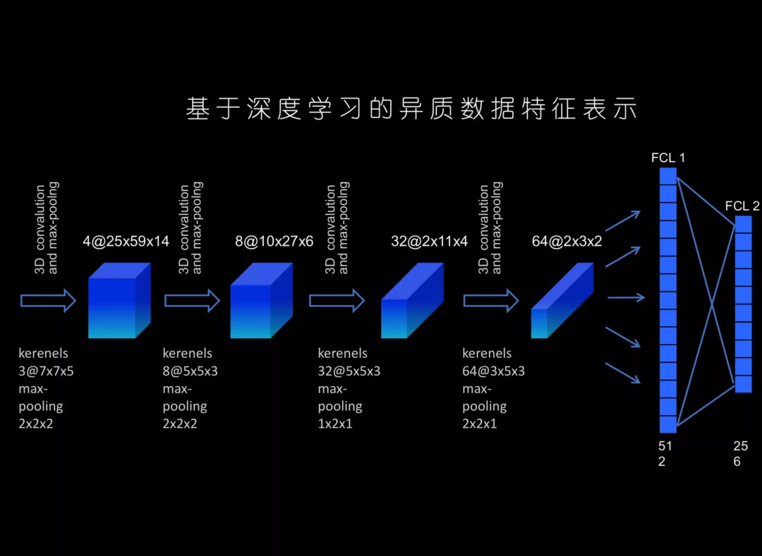 一块单板集成自动驾驶所有功能，环宇智行为TITAN硬件平台增加了Athena软件平台