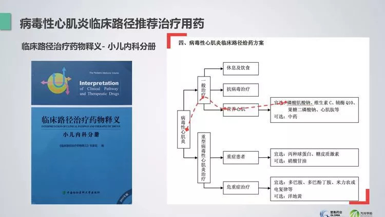 注射用磷酸肌酸钠获得《中国临床路径释义》九类病种的推荐使用