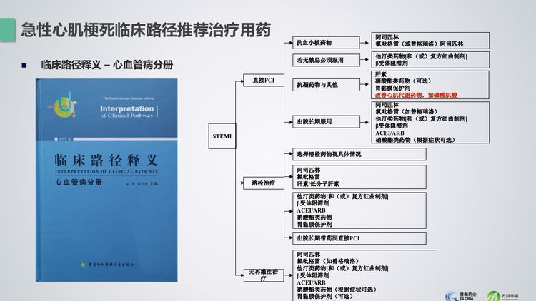 注射用磷酸肌酸钠获得《中国临床路径释义》九类病种的推荐使用