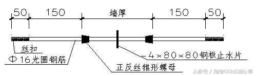 609194技术交底系列之地下室墙体模板支设