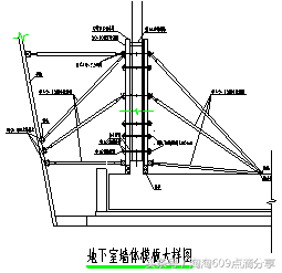 609194技术交底系列之地下室墙体模板支设