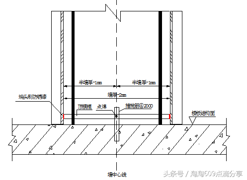 609194技术交底系列之地下室墙体模板支设