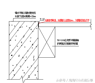 609194技术交底系列之地下室墙体模板支设