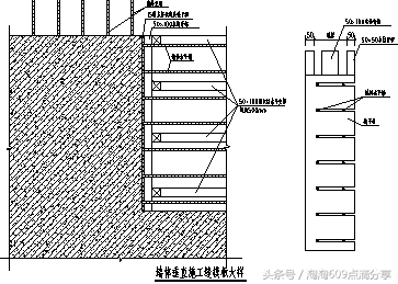 609194技术交底系列之地下室墙体模板支设